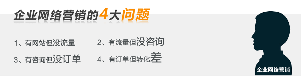 企业网络营销的4大问题