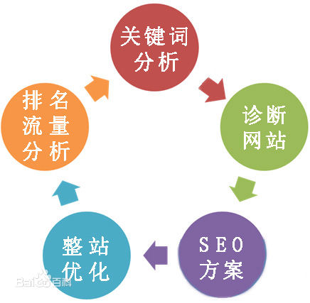 什么是seo