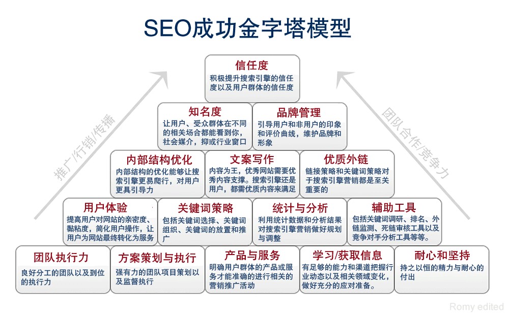 什么是seo