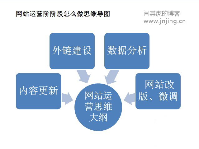 seo思维