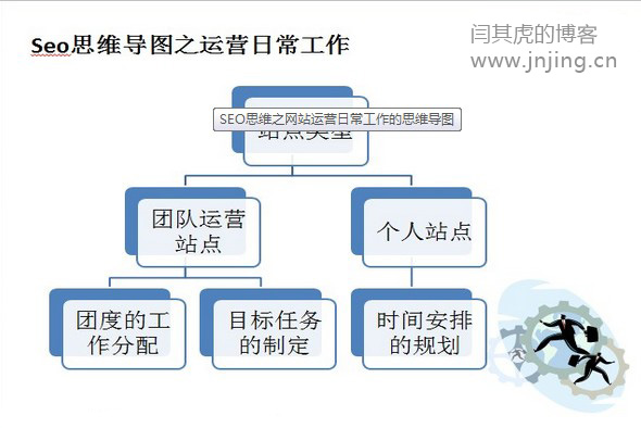 seo思维