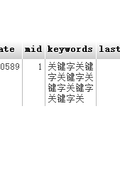 数据库中的半角逗号也不见了